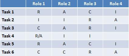 table